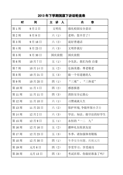 2013年下学期国旗下讲话轮流值日表