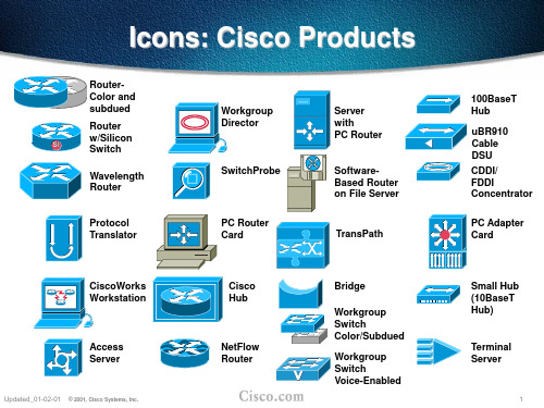 CISCO各种网络设备图标集