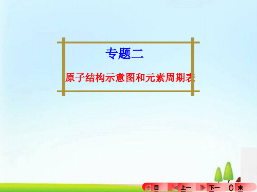河南省2016中考化学专题复习原子结构示意图和元素周期表PPT课件1 人教版