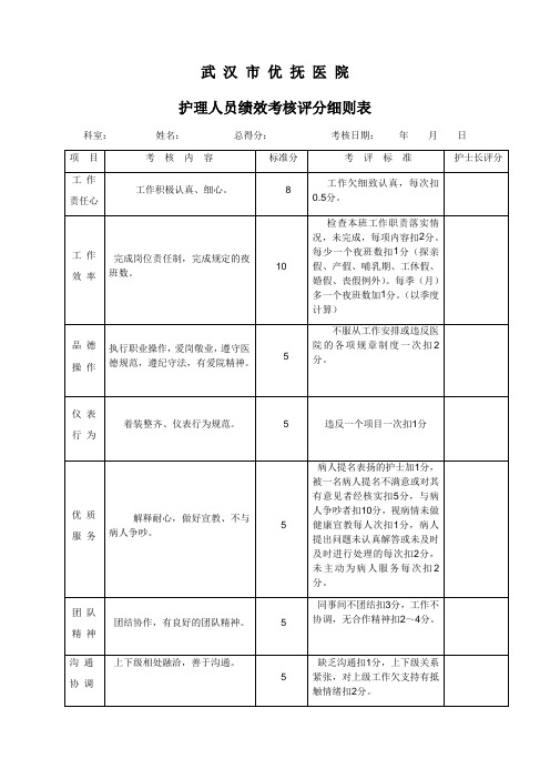 护理绩效考核表