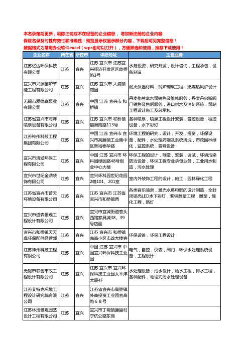 新版江苏省宜兴工程设计工商企业公司商家名录名单联系方式大全33家