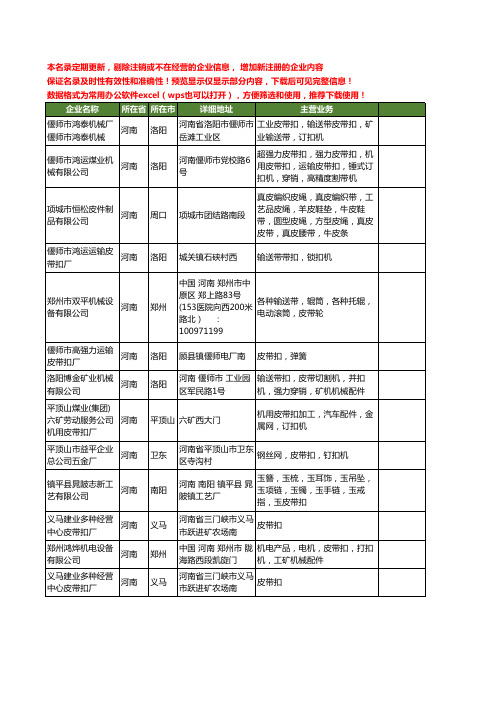 新版河南省皮带扣工商企业公司商家名录名单联系方式大全52家