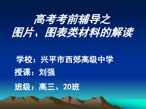 高中历史必修二《学习与探究一图说中国经济的发展》56人民版PPT课件 一等奖名师公开课比赛