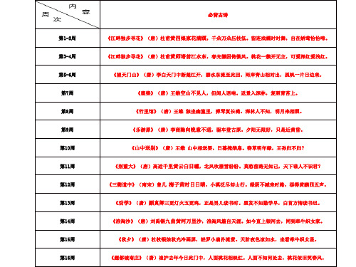 苏教版三年级下册语文(课内课外)必背古诗简析