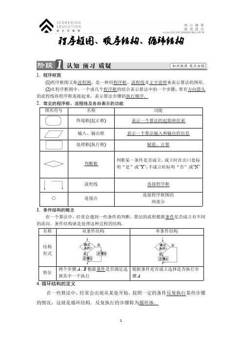 程序框图、顺序结构、循环结构