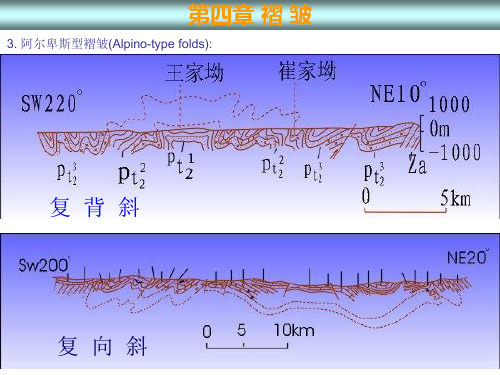 构造地质学 04章-2