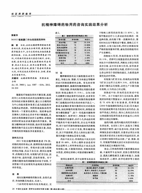 抗精神障碍药物用药咨询实践结果分析