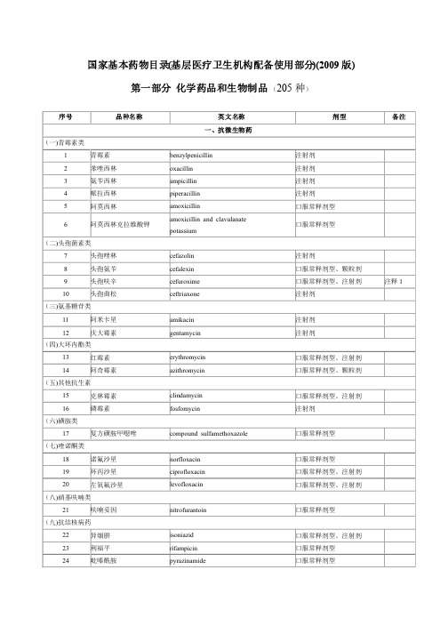 国家基本药物目录