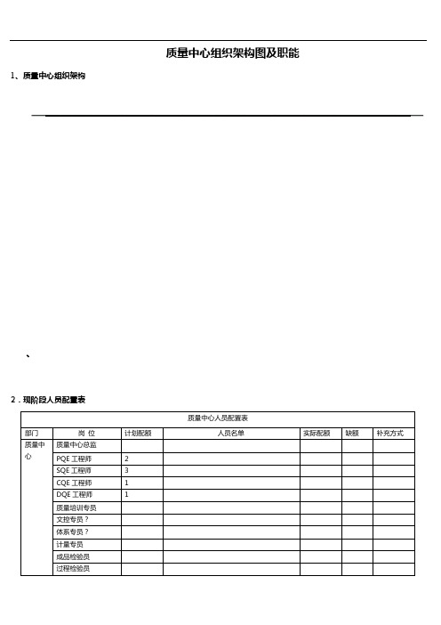 质量中心组织架构与职能