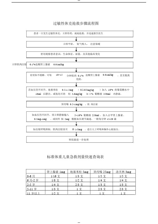 过敏性休克抢救步骤流程图