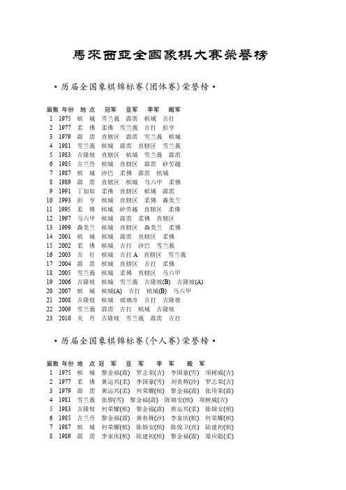 马来西亚历届全国象棋大赛荣誉榜