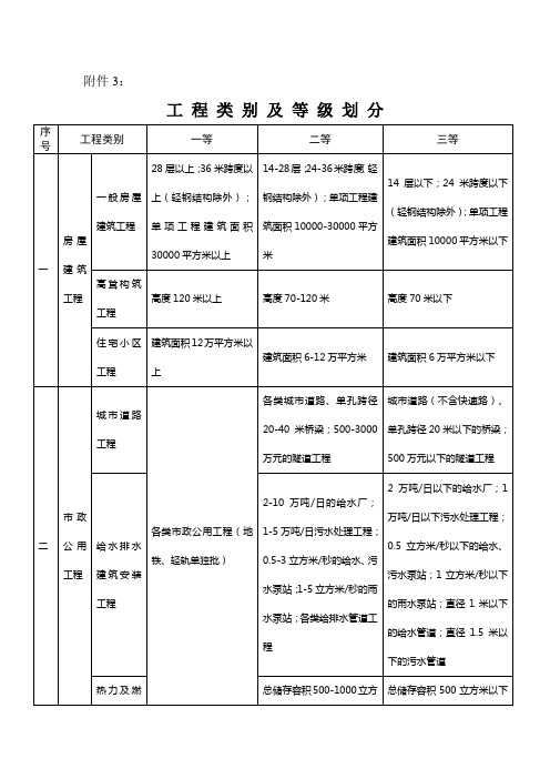 工程类别及等级划分