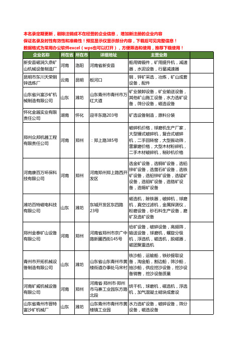 新版全国矿选设备工商企业公司商家名录名单联系方式大全103家