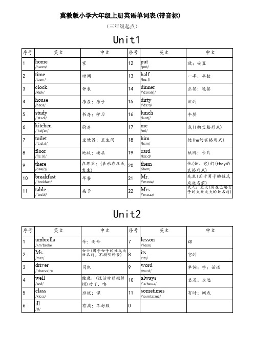 冀教版小学六年级上册英语单词表(带音标) 三年级起点