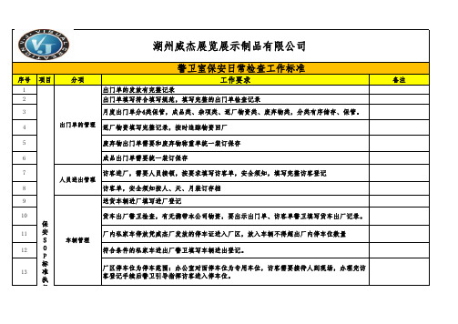 保安日常工作检查审核标准