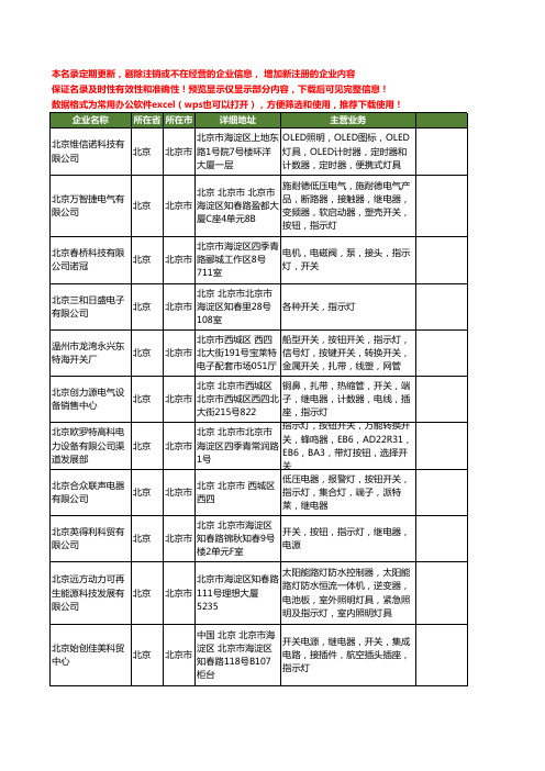 新版北京市指示灯工商企业公司商家名录名单联系方式大全124家
