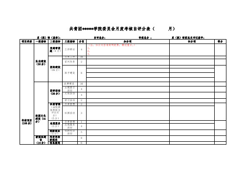 月度考核自评分表(模板)