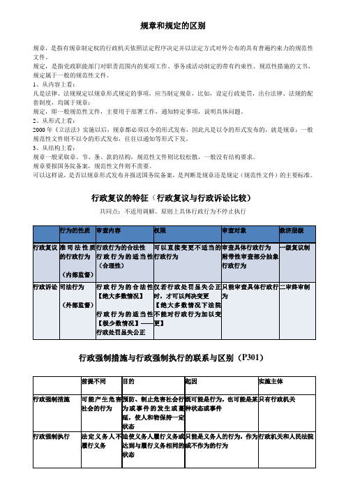 规章和规定的区别
