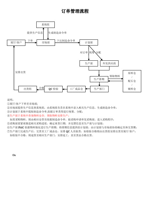 IM管理流程