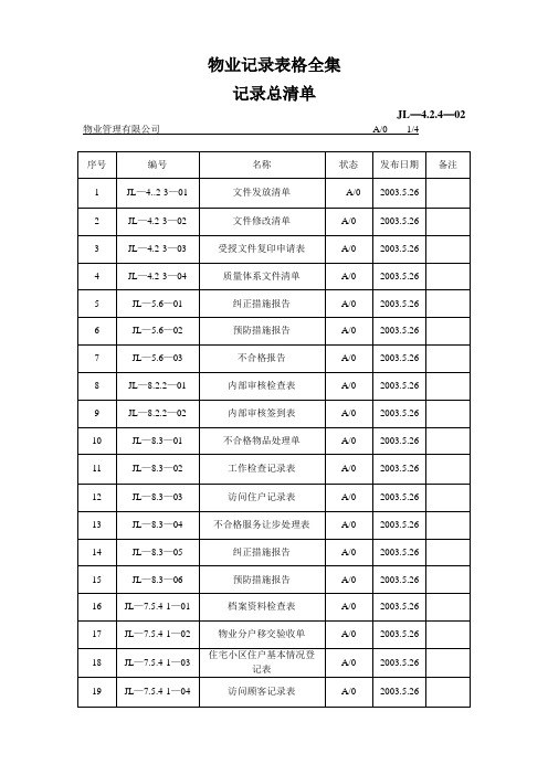 物业记录表格全集
