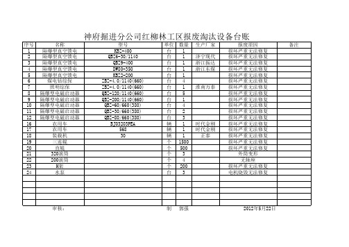 报废设备台账 Microsoft Excel 工作表