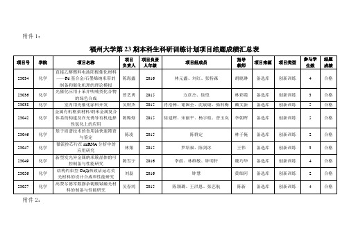 20190426(化学学院)-福州大学化学学院