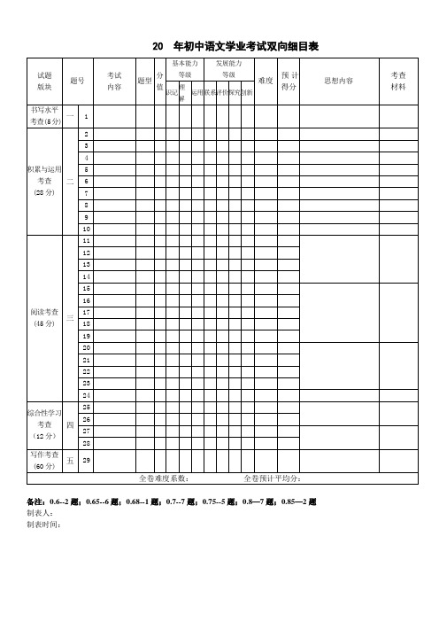 中考语文双向细目表