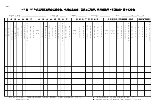2012至2013年武汉地区建筑业优秀企业、优秀企业经理、优秀总工程师、优秀项目经理推荐汇总表