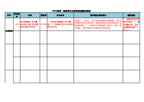 BOC弱项改善表