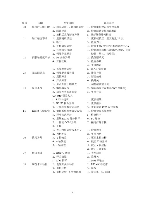 雕铣机常见故障排除1