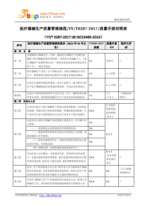 医疗器械生产质量管理规范YYT0287-2017质量手册程序对照表