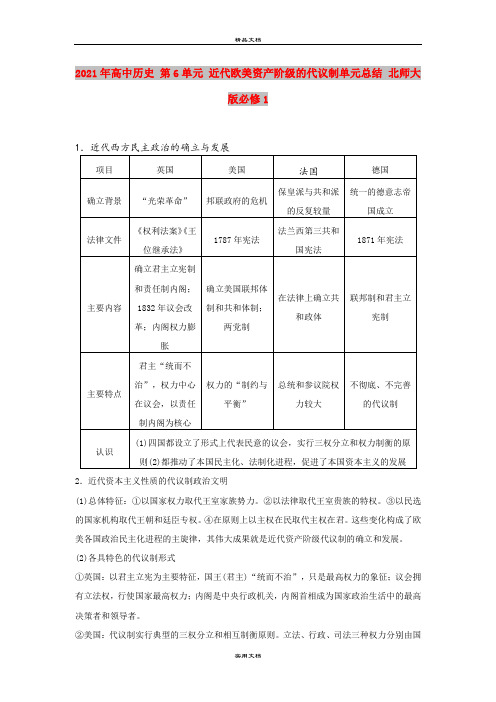2021年高中历史 第6单元 近代欧美资产阶级的代议制单元总结 北师大版必修1
