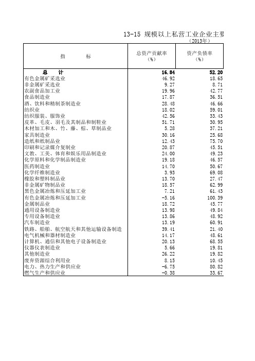 2014年鉴工业