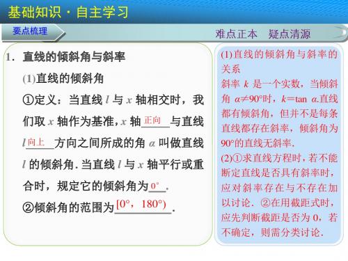 直线的倾斜角与斜率