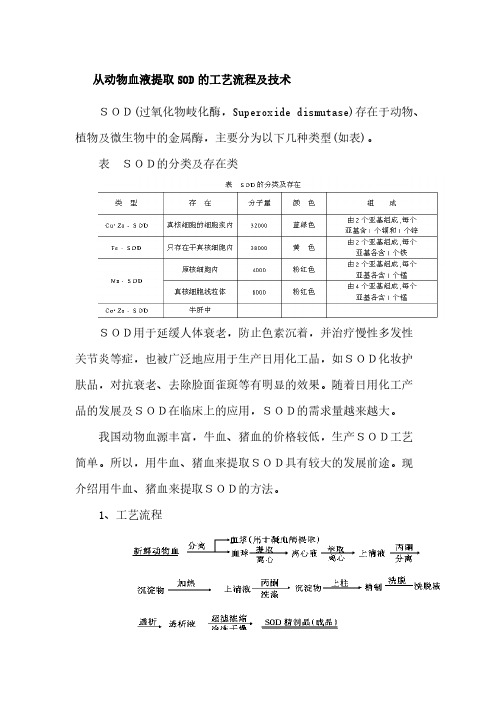 从动物血液提取SOD的工艺流程及技术