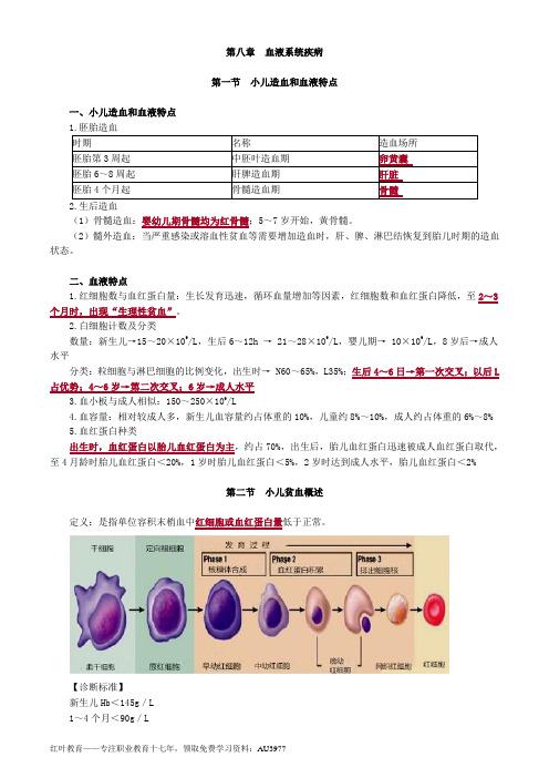 初级护师儿科护理学知识点总结8血液系统疾病