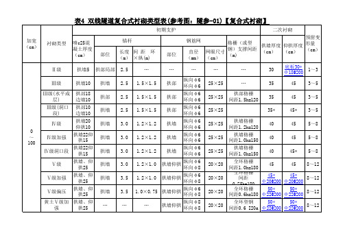 复合式衬砌参考图(有砟轨道)参数表