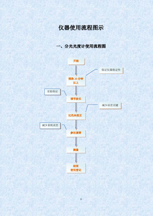 仪器使用流程图示