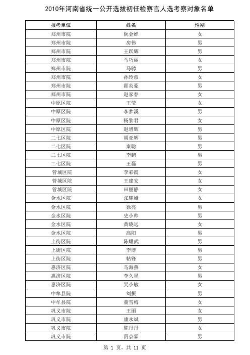 2010年全省统一公开选拔初任检察官人选考察对象名单