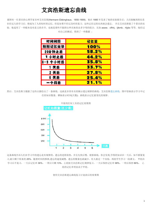 艾宾浩斯遗忘曲线