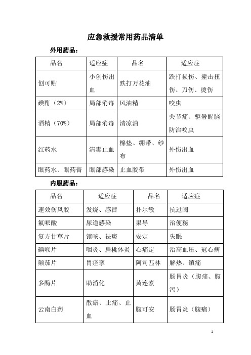 应急救援常用药品清单