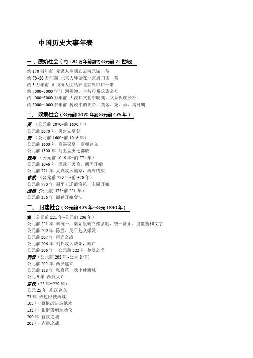 中国历史大事年表
