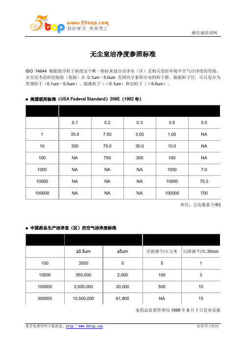 无尘室空气洁净度标准