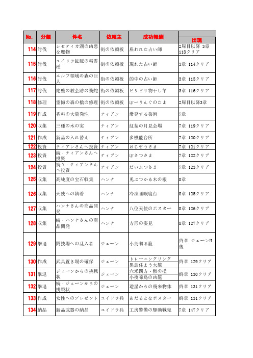 神采全委托