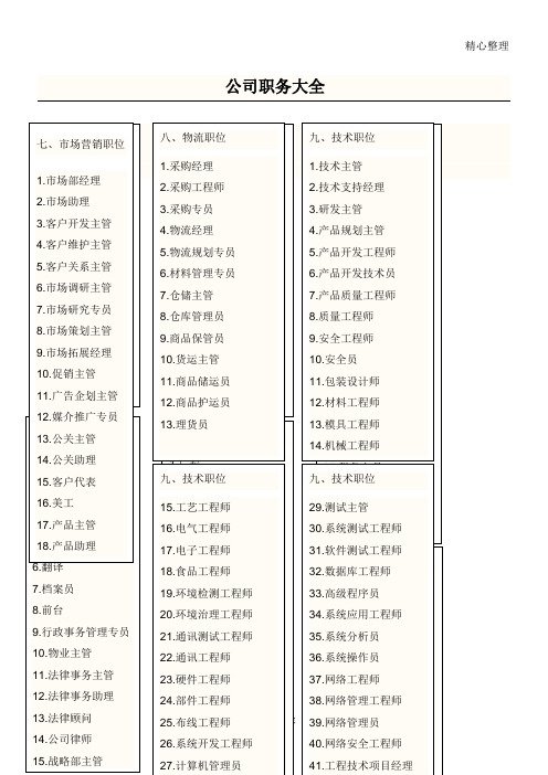 公司职务名称大全