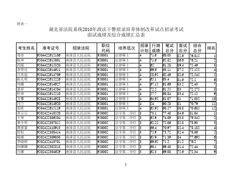湖北省2010年政法干警法院面试、综合成绩汇总表