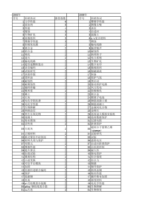 【国家自然科学基金】_保护性能_基金支持热词逐年推荐_【万方软件创新助手】_20140803