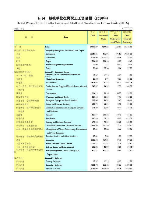 广东统计年鉴2017社会经济发展指标：城镇单位工资总额(2016年)