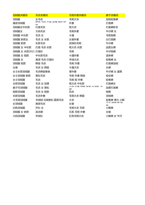 淘宝年货节关键词汇总表