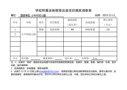 学校附属设施维修改造项目摸底调查表